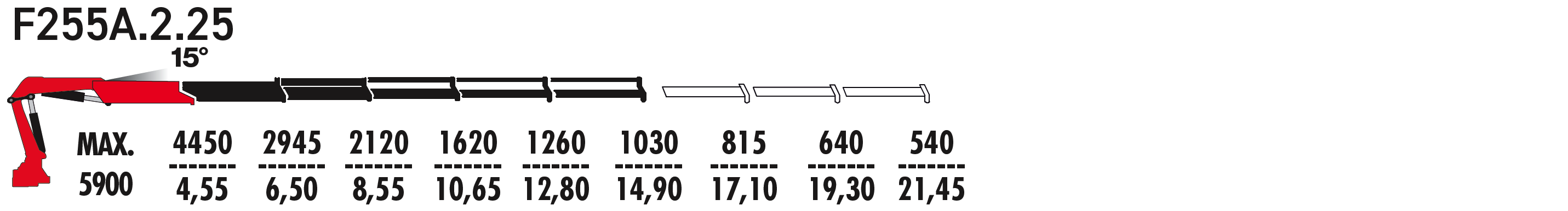 F255А.2.25