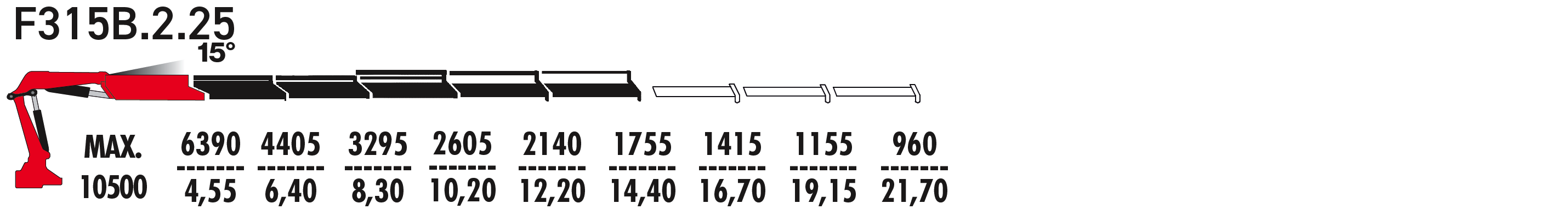 F315B.2.25