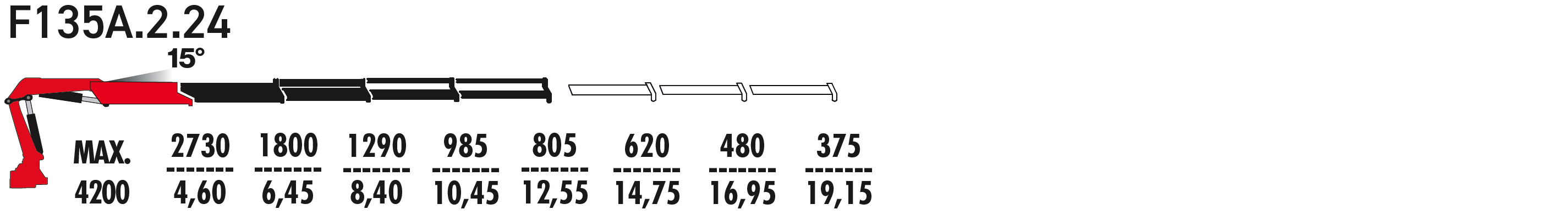 F135А.2.24