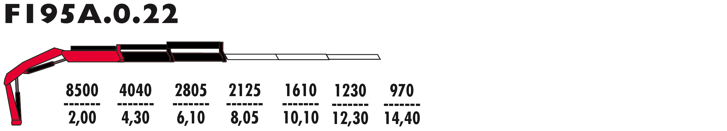 F195А.0.22
