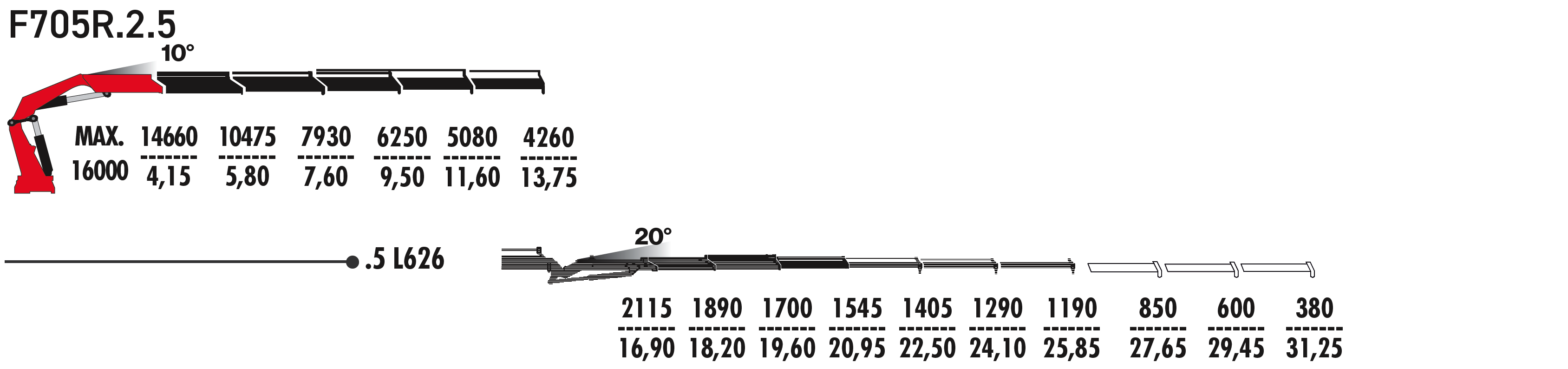F705R.2.5 L626