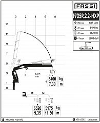 F705R.2.2
