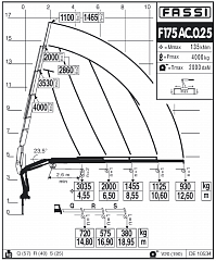 F175АС.0.25