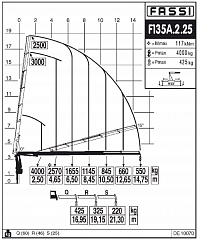 F135А.2.25
