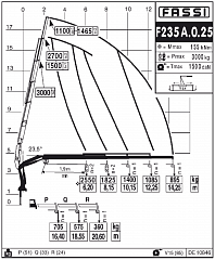 F235А.0.25