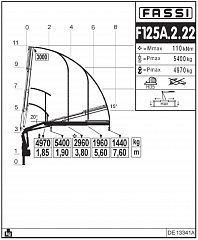 F125А.2.22