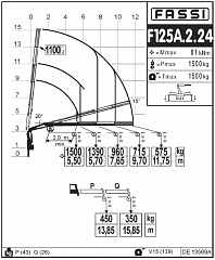 F125А.2.24