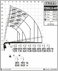 F1250R.2.8