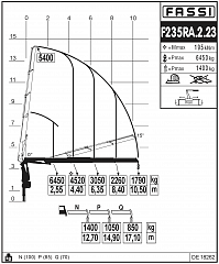 F235RА.2.23