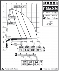 F195А.0.24