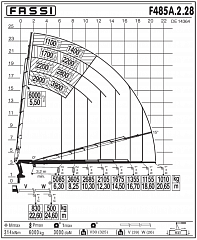 F485А.2.28