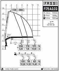 F175А.0.23
