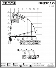 F485RAC.2.25