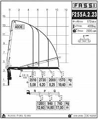 F255А.2.23