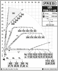 F705R.2.5 L626