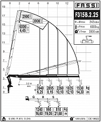 F315B.2.25