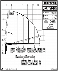 F235RА.2.24