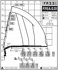 F195А.0.25