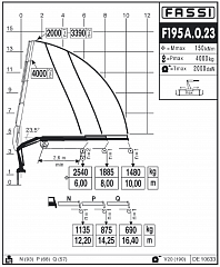 F195А.0.23