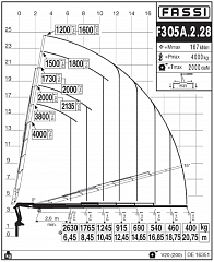 F305А.2.28
