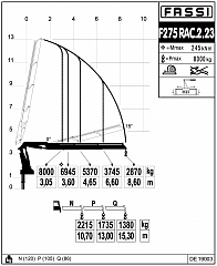 F275RAC.2.23