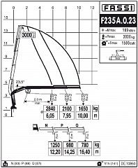F235А.0.23