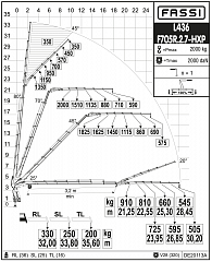 F705R.2.7 L436