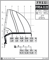 F195А.0.22
