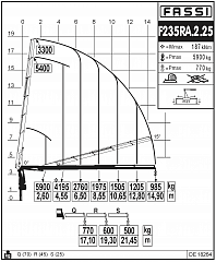 F235RА.2.25