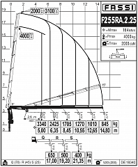 F255RА.2.25