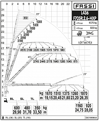 F705R.2.6 L436