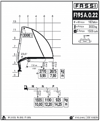 F195А.0.22