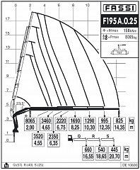 F195А.0.25