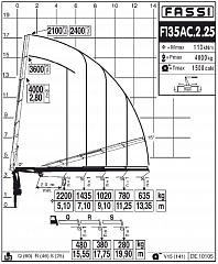 F135АС.2.25