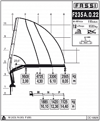 F235А.0.22