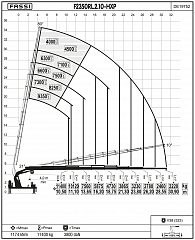 F2350RL.2.10