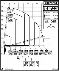 R235RА.2.26