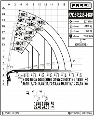 F705R.2.8