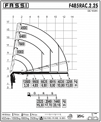 F485RAC.2.25