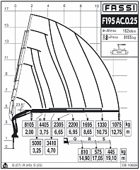 F195АC.0.25