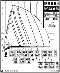 F235А.0.25
