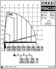 F135АС.2.25