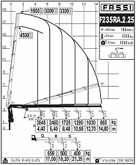 F235RА.2.25