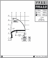 F195А.0.21