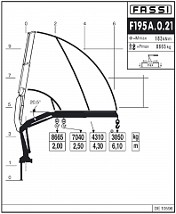 F195А.0.21