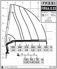 F195А.0.23