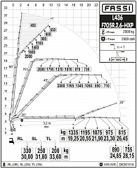 F705R.2.6 L436