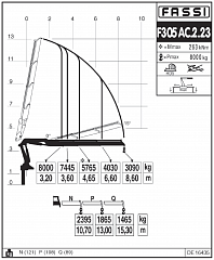 F305AC.2.23