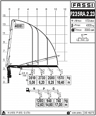 F235RА.2.23