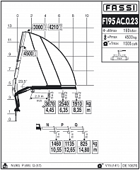 F195AC.0.23